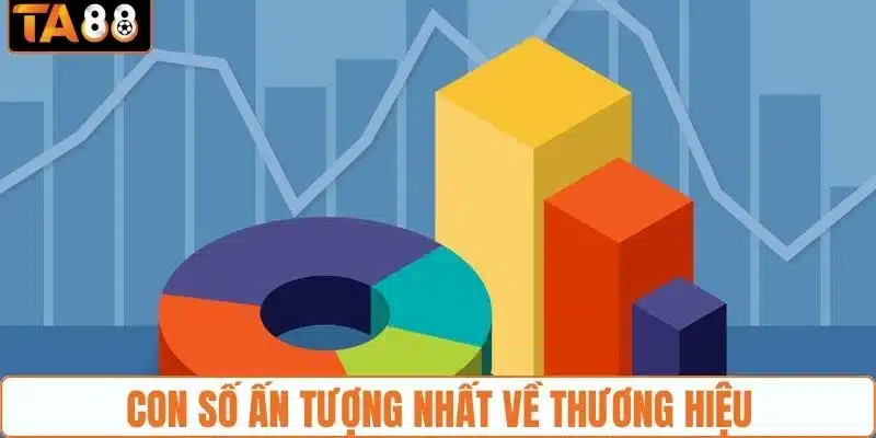 Con số ấn tượng nhất về thương hiệu Ta88 Con số ấn tượng nhất về thương hiệu Ta88
